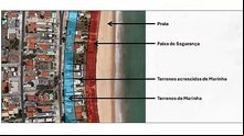 A divisão das áreas na beira da praia em ilustração do MGI | Ministério da Gestão e Inovação (MGI)