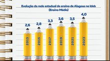 Ronaldo Pontes/Agência Alagoas